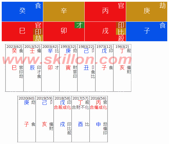 ダウンロードdestiny 八字 人気の無料ダウンロード壁紙fhd