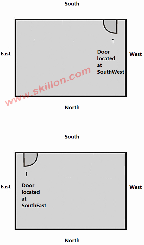 Door Facing And Door Location