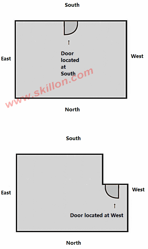 Door Facing And Door Location