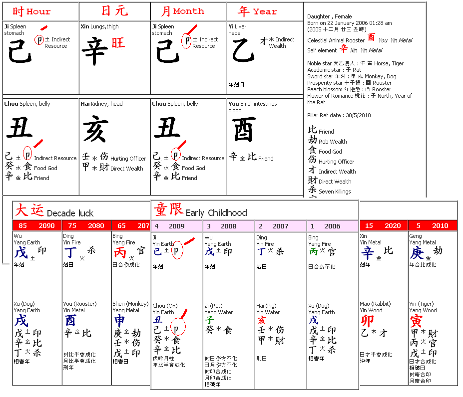 Feng Shui bazi Four Pillars of Destiny Free tips